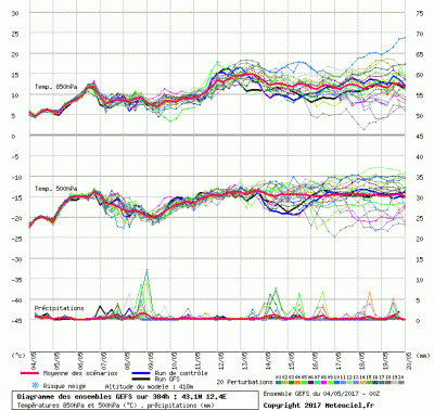 graphe3_1000_12_3892_43_1107_1493886391_442345
