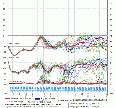 graphe3_1000_141_35_43_06667