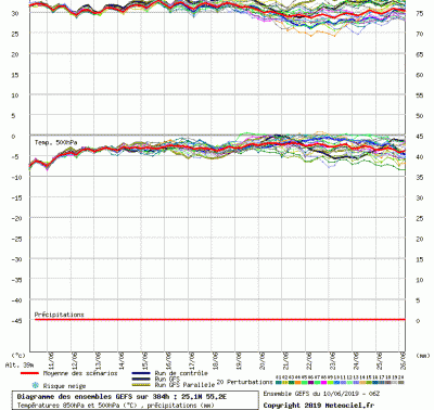 graphe3_1000_55_17128_25_0657