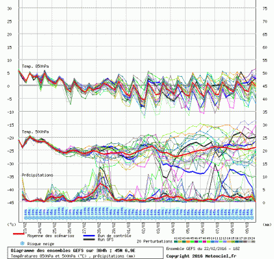 graphe3_1000_6_87751_44_95864