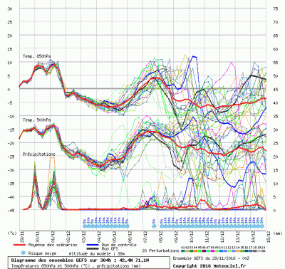graphe3_1000_71_05977_42_35843_1480416884_951273