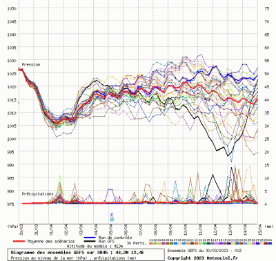 graphe4_10000_12_3695_43_1511_11