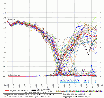 graphe4_10000_12_3695_43_1511_2_1706775202_378095 graphe4_10000_12_3695_43_1511_2_1706775202_378095
