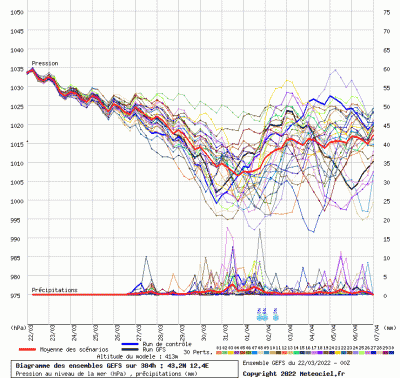 graphe4_10000_12_3695_43_1511_3