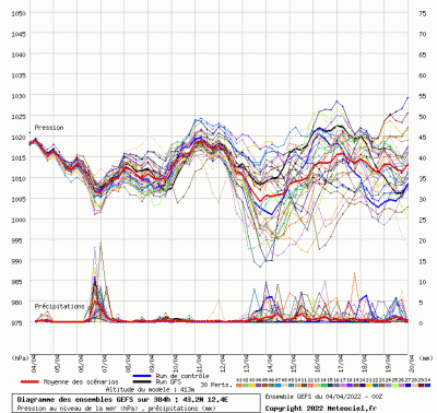 graphe4_10000_12_3695_43_1511_4