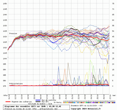 graphe4_10000_12_3695_43_1511_1728631748_789064