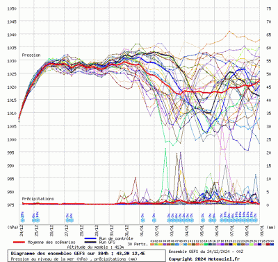 graphe4_10000_12_3695_43_1511_1735031336_938416 graphe4_10000_12_3695_43_1511_1735031336_938416