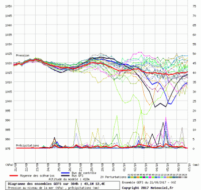 graphe4_1000_12_3892_43_1107_1505978523_110905 graphe4_1000_12_3892_43_1107_1505978523_110905