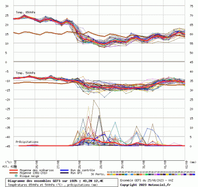 graphe9_00000_12_3695_43_1511_1_1692954525_807778