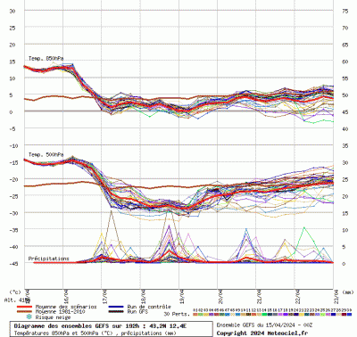 graphe9_00000_12_3695_43_1511_6 graphe9_00000_12_3695_43_1511_6