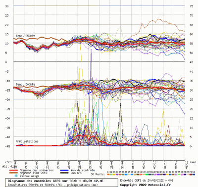 graphe9_10000_12_3695_43_1511_7