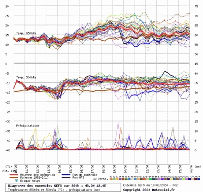 graphe9_10000_12_3695_43_1511_1718003521_572796