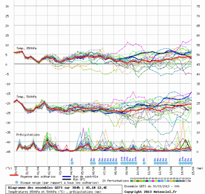 graphe_ens3_1_1364629948_657185