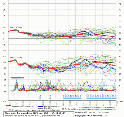 graphe_ens3_1_1384757795_973973 graphe_ens3_1_1384757795_973973