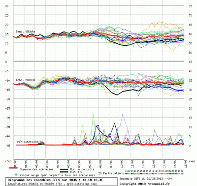 graphe_ens3_2_1377936914_705325 graphe_ens3_2_1377936914_705325