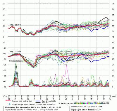 graphe_ens3_4_1369202777_715311