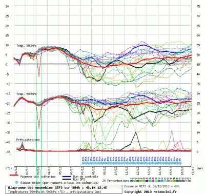 graphe_ens3_4_1385881059_392544