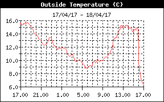 outsidetemphistory_1492528122_242702