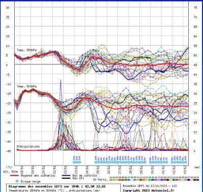 spaghi_gefs_2023_11_17
