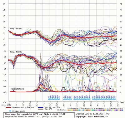 graphe3_10000_12_573444_43_355481