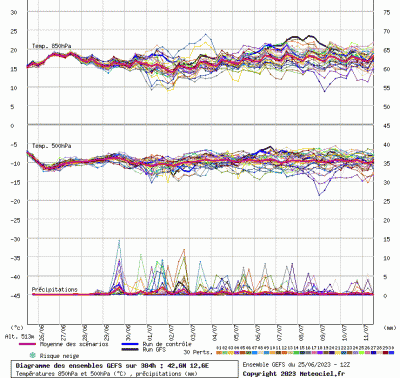 graphe3_10000_12_64329_42_56335