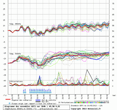 graphe_ens3_php_1369074191_212433