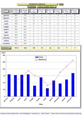 immagine2_1260123111_657825