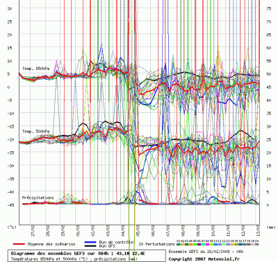 graphe_ens3_1204027396_177482