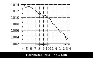 barometerhistory_1227277919_115555