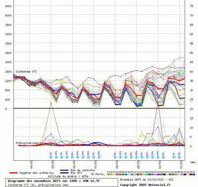 graphe12_00000_12_6967_42_9629 graphe12_00000_12_6967_42_9629