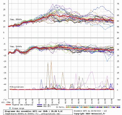 graphe3_10000_9_109499_39_214903