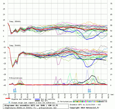 graphe3_1000_12_6967_42_9629_1413966951_423673 graphe3_1000_12_6967_42_9629_1413966951_423673