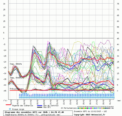 graphe3_1000_47_353944182395935_64_67518992985626 graphe3_1000_47_353944182395935_64_67518992985626