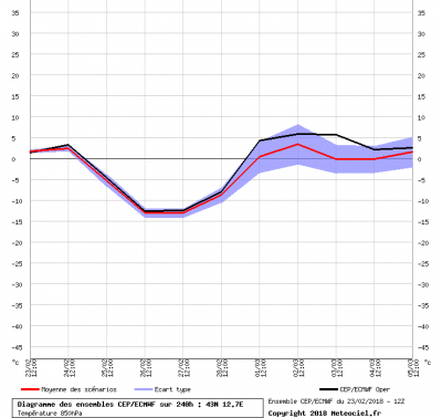 graphe_ens3_1519418715_998591