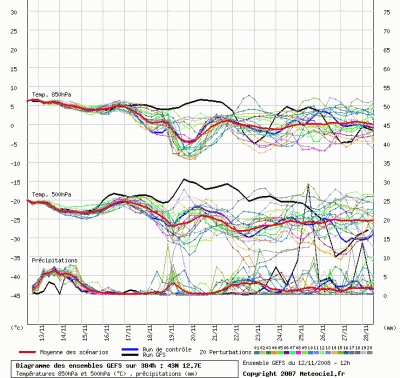 graphe_ens3_php_1226517078_375186