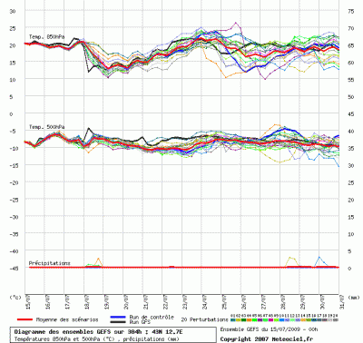 graphe_ens3_php_1247639154_900477