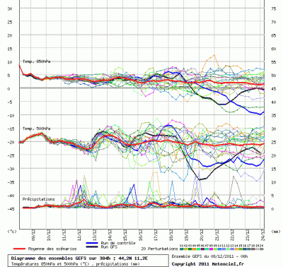 08_12_2011_06_graphe_ens3