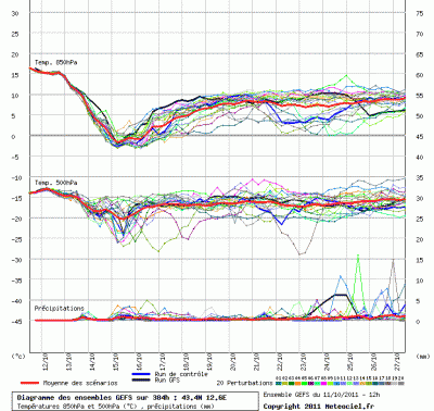 11_10_2011_12_graphe_ens3_gub 11_10_2011_12_graphe_ens3_gub