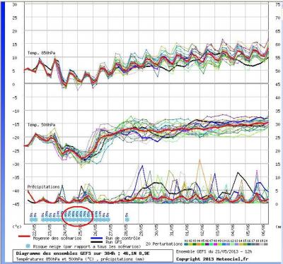 gfs21_05_2013_12z gfs21_05_2013_12z