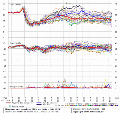 graphe3_10000_13_3391876766_38_0053913223