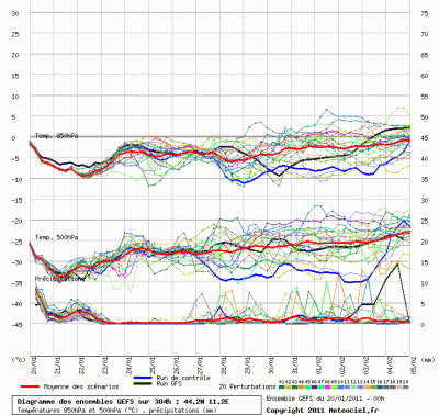 graphe_ens3_20012011