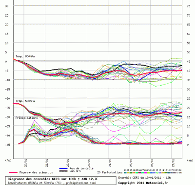 graphe_ens3_cattol_19012011