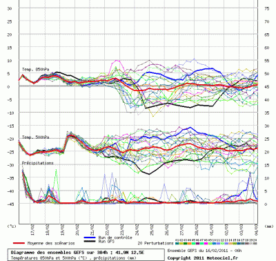 graphe_ens3_rom_16022011