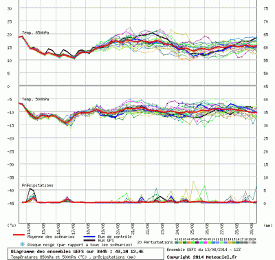 spaghi_2014_08_13_12z