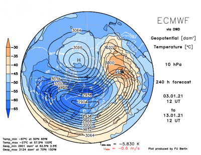ecmwf10f240
