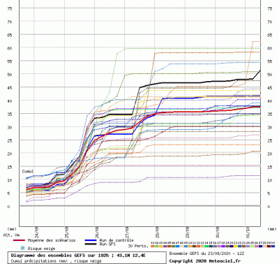 cumulata_perugia_12z_del_23_settembre_2020