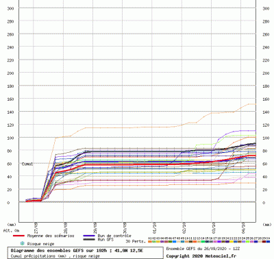 cumulata_roma_12z_26_settembre_2020