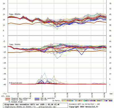 graphe3_00000_12_38878_43_1122_1654524694_970270