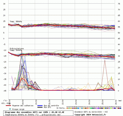 graphe3_00000_12_38878_43_1122_1729237315_456861