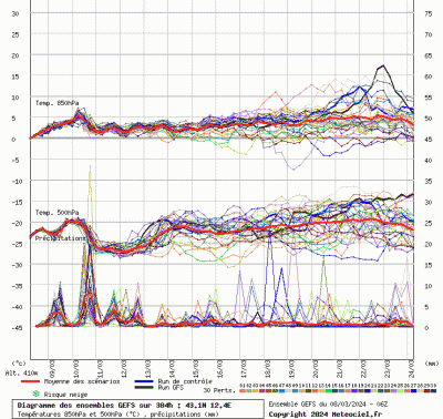 graphe3_10000_12_38878_43_1122_1709915366_571059
